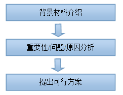 2016国考申论备考：报告类贯彻执行题的作答方法