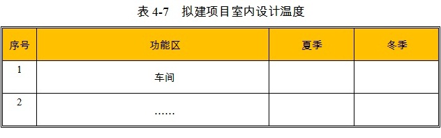 电器元件项目室内设计温度