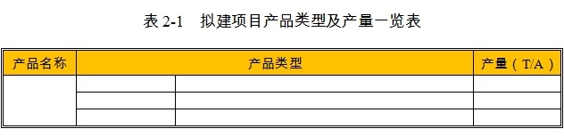 电器元件项目产品类型及产量