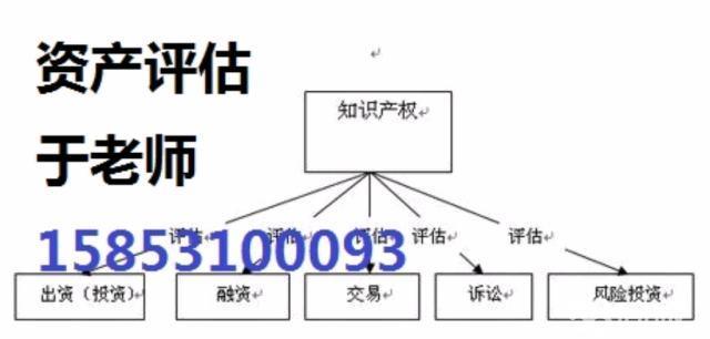 济南无形资产评估,办理速度快