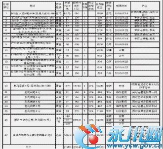 重庆市永川区政鑫国有资产经营有限责任公司公