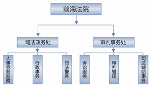 为全国法院全面推进 司法改革提供实践样本