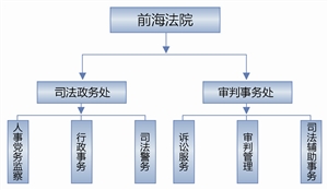 为全国法院全面推进 司法改革提供实践样本