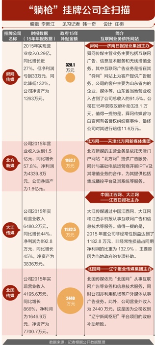 广电新政喊停协议转让 “躺枪”新三板公司财报