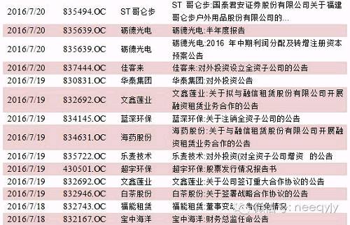 福建新三板周报(7月18日—22日)