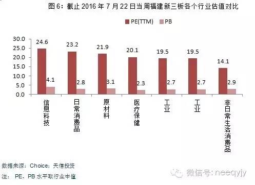 福建新三板周报(7月18日—22日)