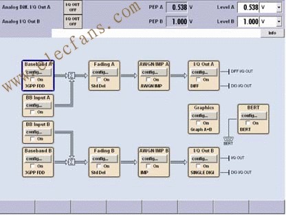 WiMAX技术及射频模块测试方案