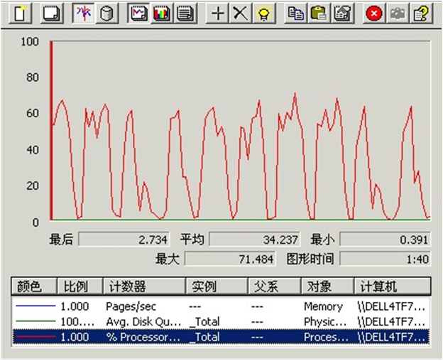 性能测试报告（实例）