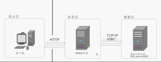 性能测试报告（实例）