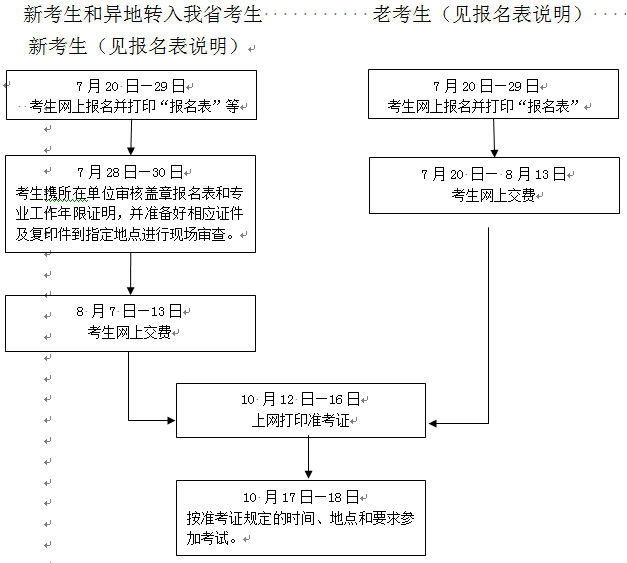 嘉兴考试培训网：2015年造价工程师考试报名时间