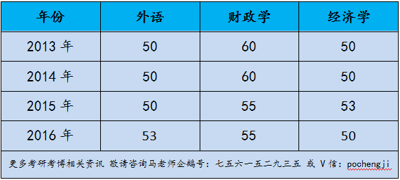 【考博必知】财科所财政学考博参考书