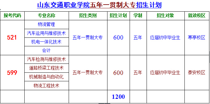 山东交通职业学院2016年招生问答