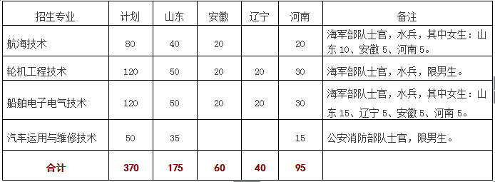 山东交通职业学院2016年招生问答