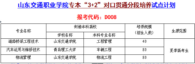 山东交通职业学院2016年招生问答