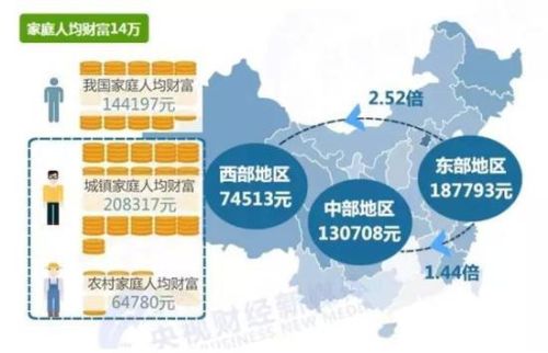 图揭中国家庭财富构成:人均14万 六成财富是房产