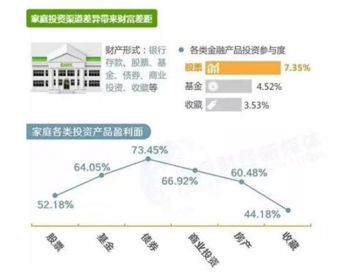 图揭中国家庭财富构成:人均14万 六成财富是房产