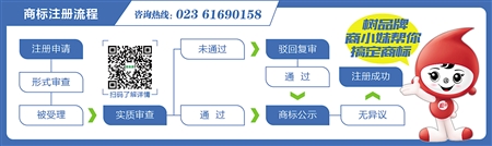 注册商标可贷款引风投 如何唤醒沉睡的“资产”