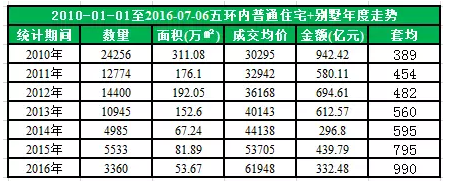 【兰州房地产人物观点