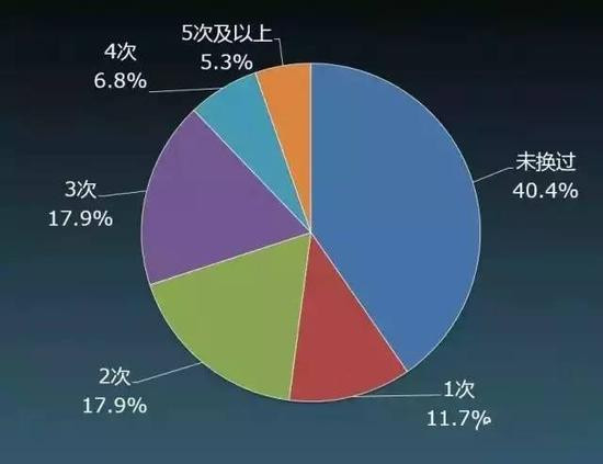 【兰州房地产人物观点