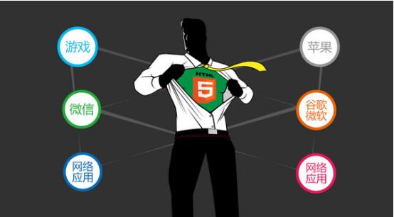 怎样才能学好HTML5？兄弟连HTML5培训教你一招