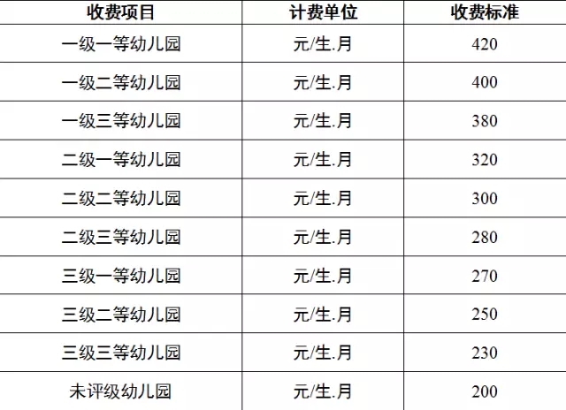 2016年昆明各级各类学校收费标准出炉 一级一等中