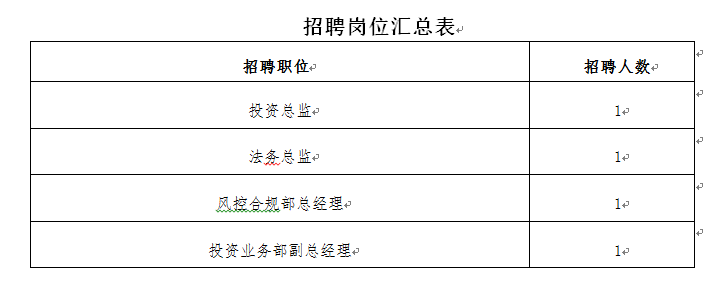 广西投资引导基金运营有限责任公司 招聘启事