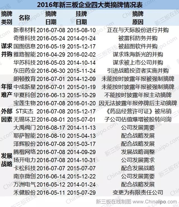 挂牌企业摘牌四大因素简析新三板退市机制需制度化
