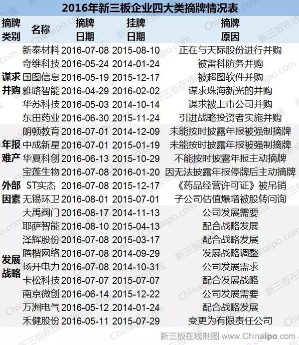 挂牌企业摘牌四大因素简析新三板退市机制需制度化