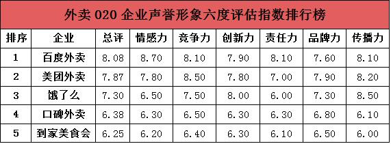 人民网发布《“互联网+”企业暨企业家声誉形象研究报告（O2O篇）》
