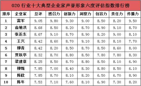 人民网发布《“互联网+”企业暨企业家声誉形象研究报告（O2O篇）》