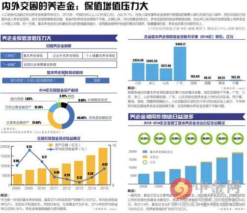 2016养老金改革最新消息 2016养老金改革最新消息