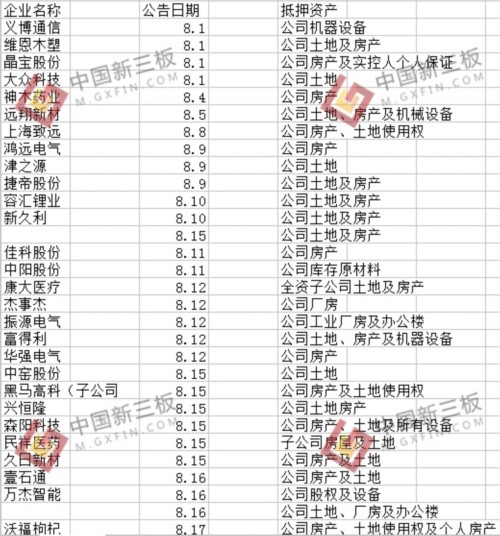 资料来源：全国股转系统 中国新三板APP整理