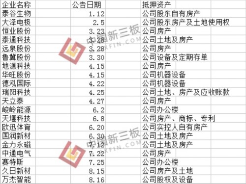 资料来源：全国股转系统 中国新三板APP整理