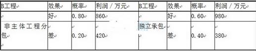 2016年造价工程师考试真题预测《案例分析》3