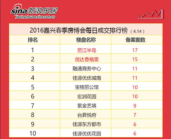 【嘉兴地产新闻二手车评估