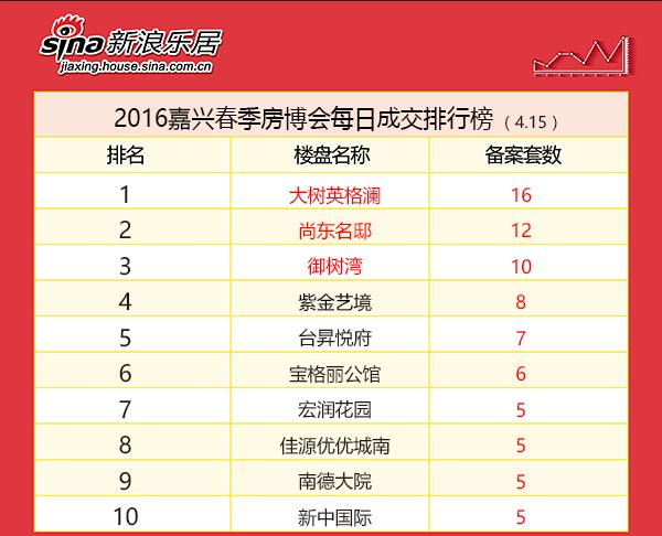 【嘉兴地产新闻二手车评估