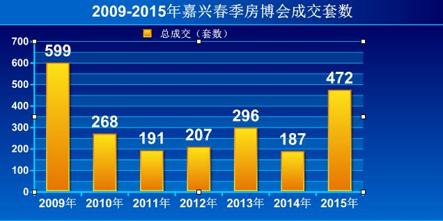 【嘉兴地产新闻二手车评估