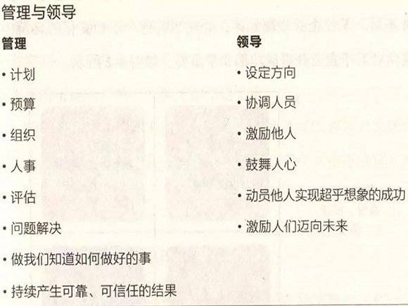 在今天这个大变革的时代，领导力开创新的事业，领导力意味着把握现有事业的基础之上，不断发现新的机会，带领企业获得新的增长繁荣，在这个快速变化的世界，没有强大的领导力，组织就会变得僵化，最终遭遇失败，没有强大的领导力，也就不能指望团队的CEO，高管，去带领组织取得突破性的成功。