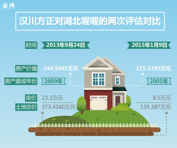 湖北一评估机构房地产估价缩水三百万