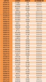 53家新三板公司排队IPO 谁将成为下一个上市公司？