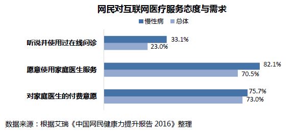 医疗+分享，会擦出怎样的火花？