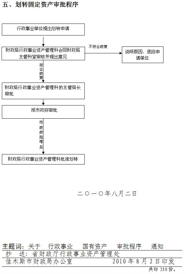 {事业单位资产管理情况 资产使用状况 国有资产收益情况}