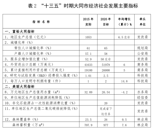 山西大同建设清洁能源供应基地