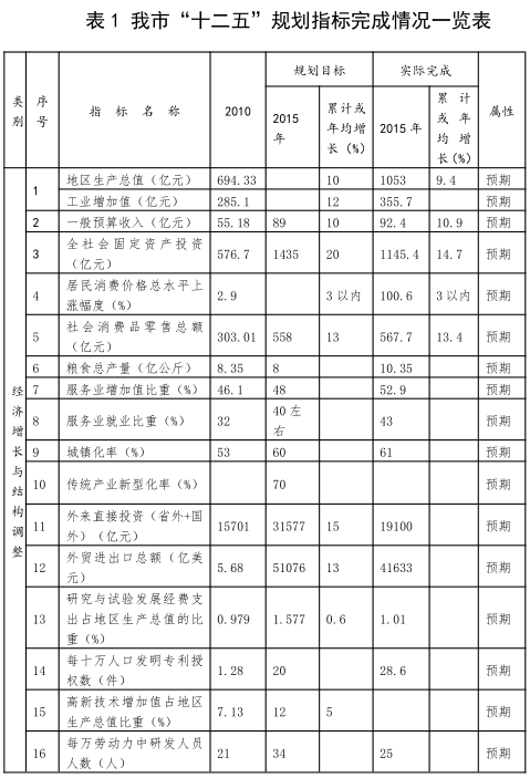 山西大同建设清洁能源供应基地