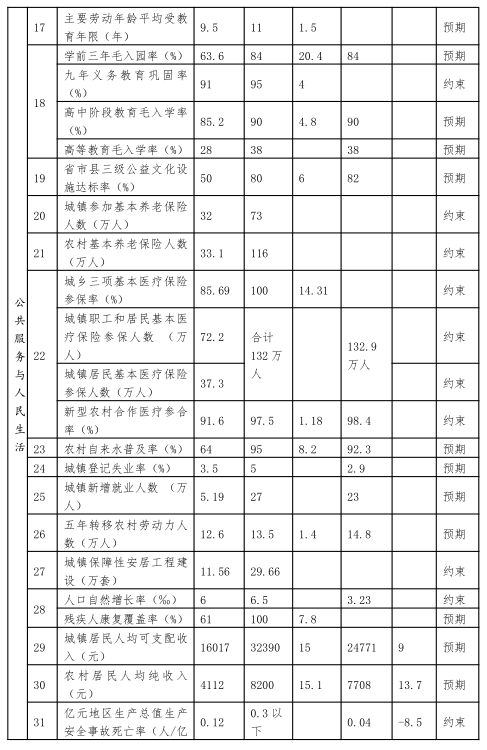 山西大同建设清洁能源供应基地