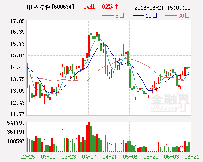 最新公告透露重大利好 10股今日或冲涨停