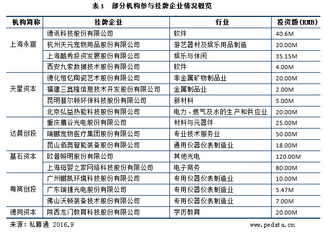 清科数据：8月挂牌企业数激增，龙门教育引爆新三板