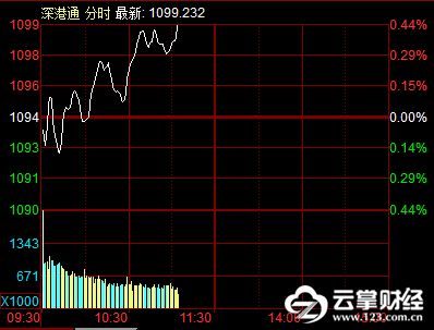 深港通1.png