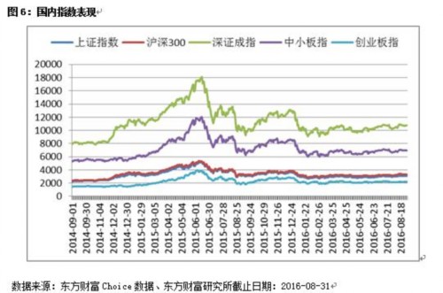 天天基金九月份优选基金 
