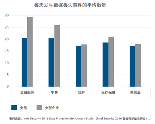 迈克菲实验室报告通过“追寻赎金的流向”评估